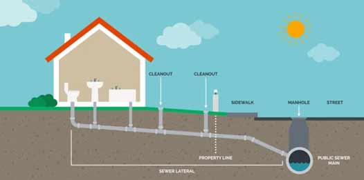 Why Knowing the Difference Between Drains and Sewers Matters