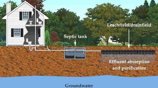 Septic Tank Maintenance Tips