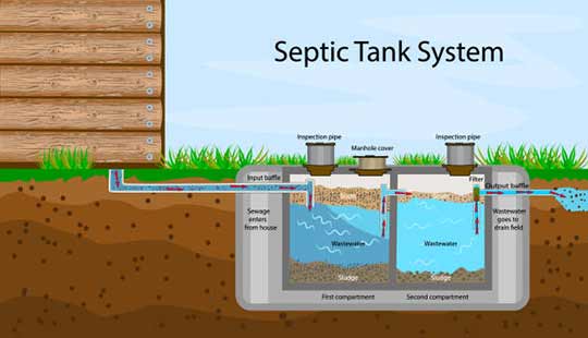 Unlocking Septic Tank Efficiency